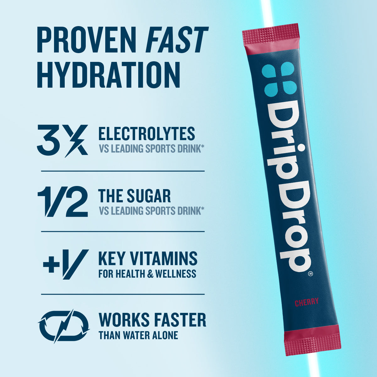 Cherry Electrolyte Powder, 8 oz sticks, 32 count Y7